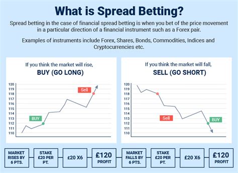 ftse spread betting